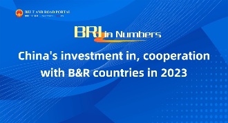 BRI in Numbers | China's investment in, cooperation with B&R countries in 2023