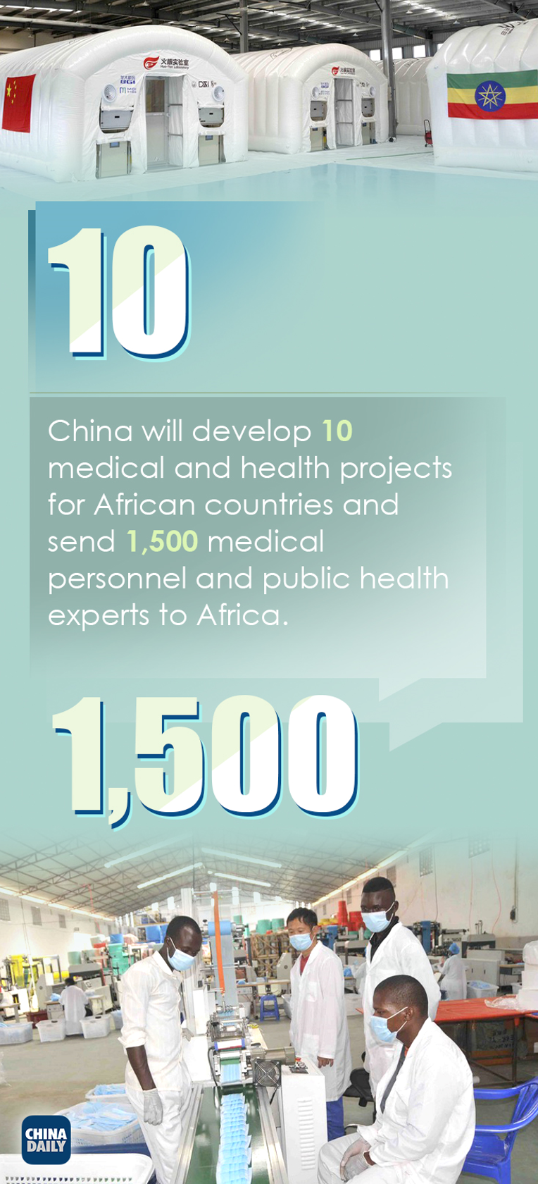 China and Africa's partnership on COVID-19 vaccines